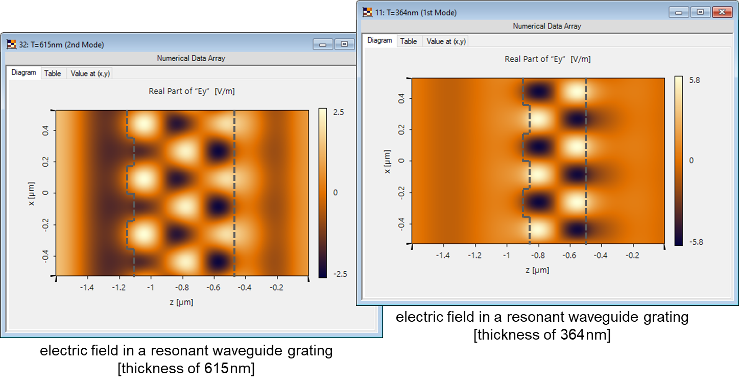 Rigorous Analysis of Resonant Waveguide Gratings LightT